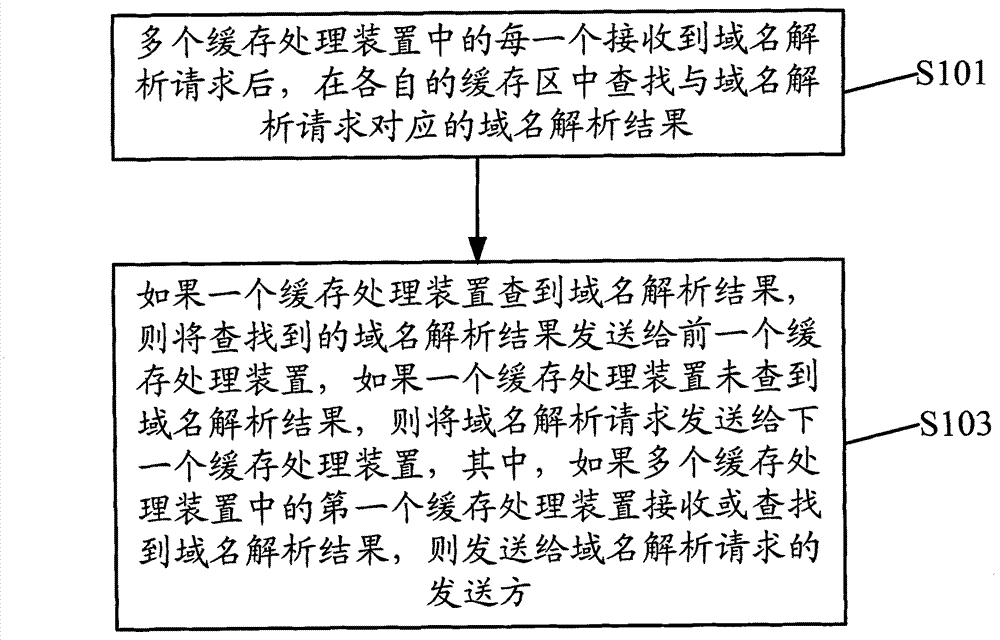 Domain name query implementing method and system