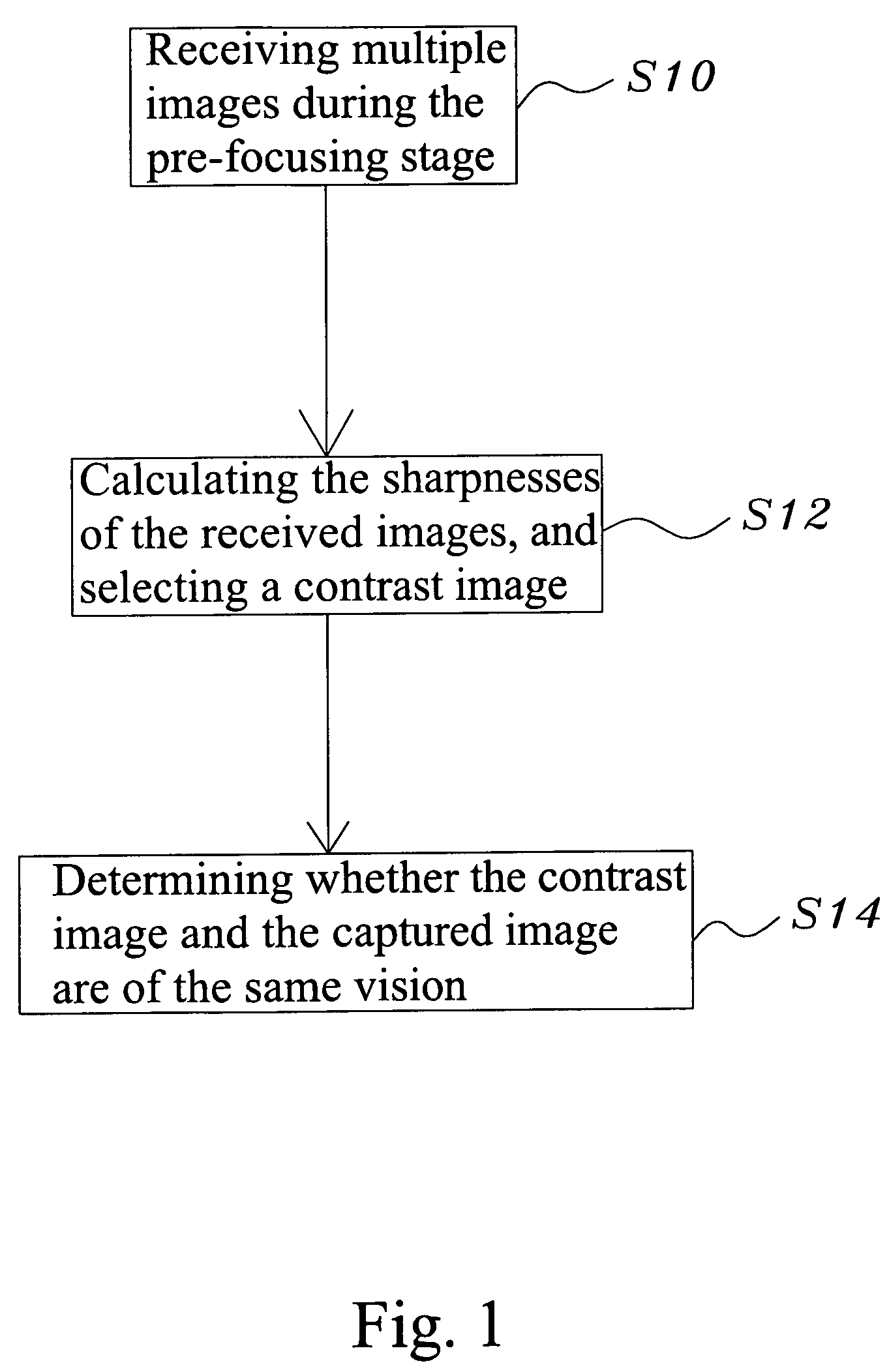 Image unsharpness test method for a camera device