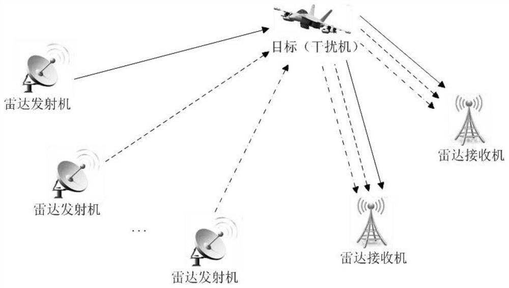 Distributed mimo radar jamming waveform design method based on radio frequency stealth