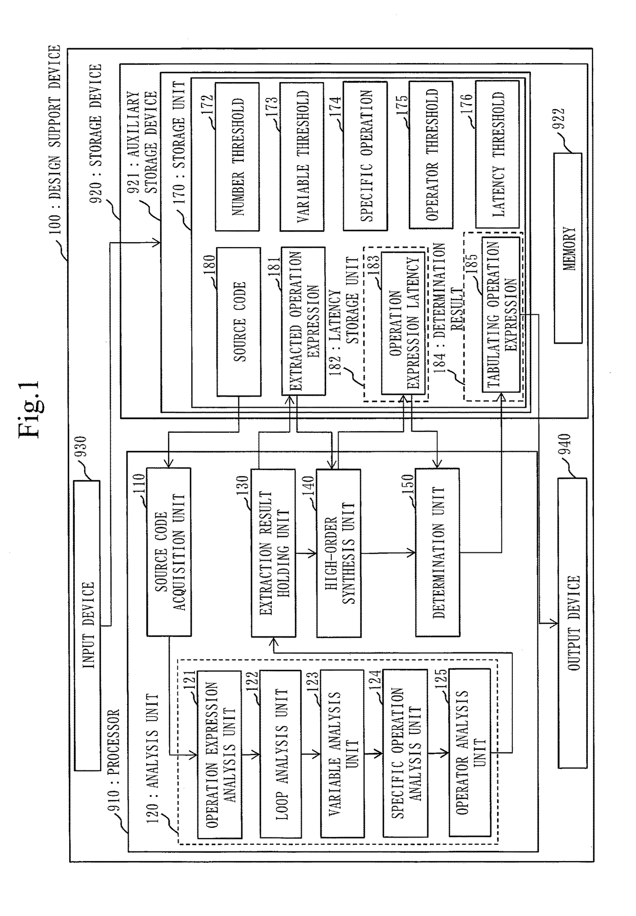 Design support device, design support method, and non-transitory computer readable recording medium recorded with design support program