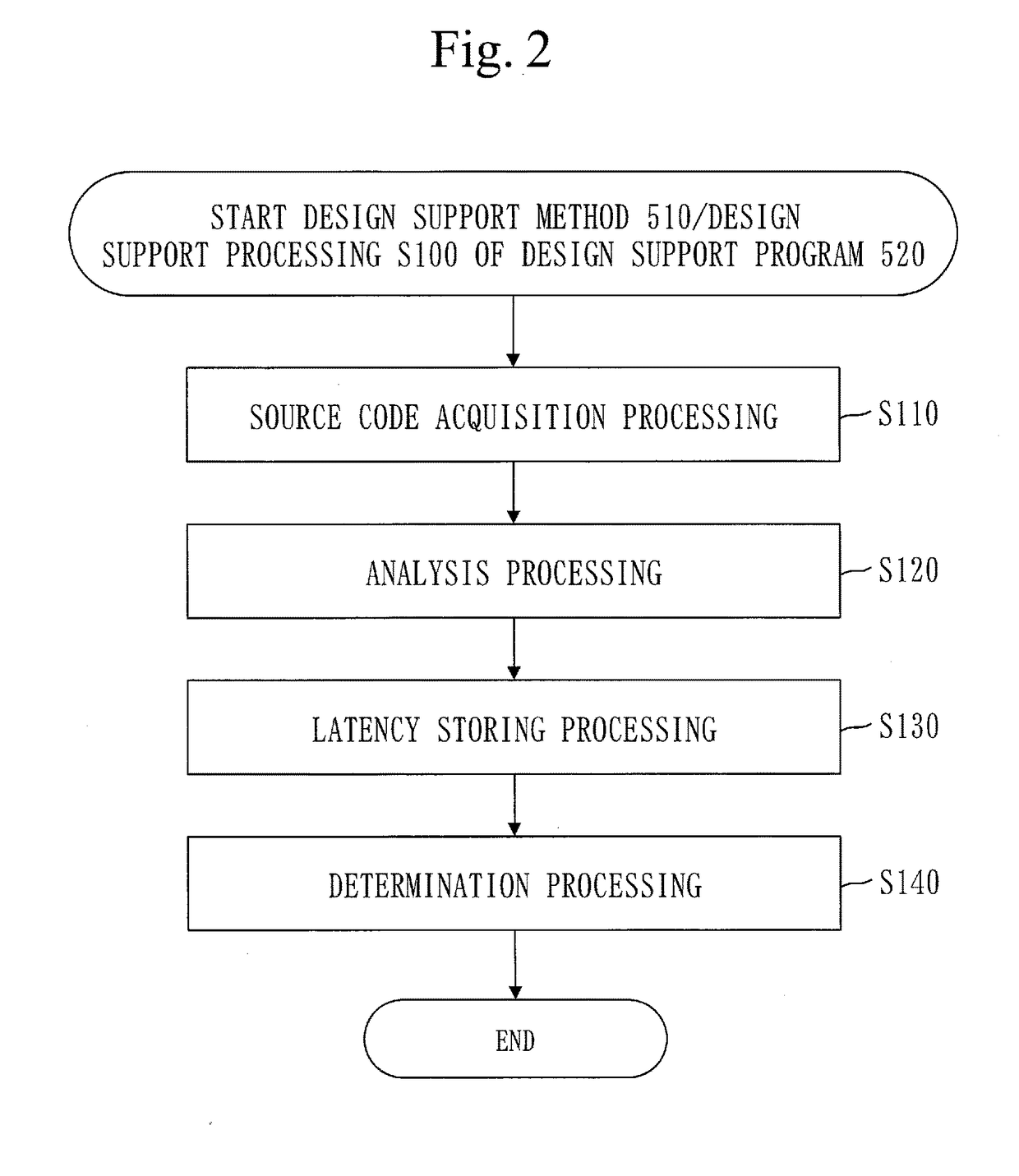 Design support device, design support method, and non-transitory computer readable recording medium recorded with design support program