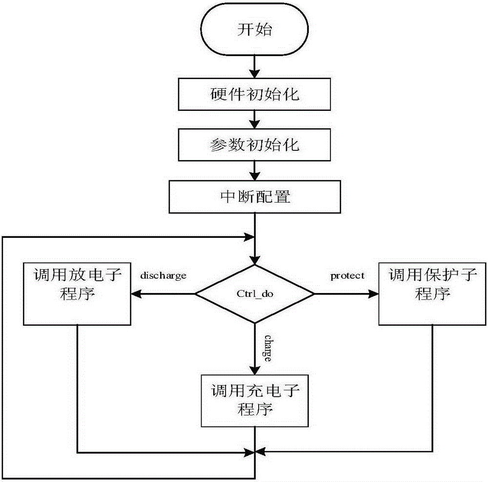 Bidirectional buck-boost circuit for battery energy storage system and its digital control method