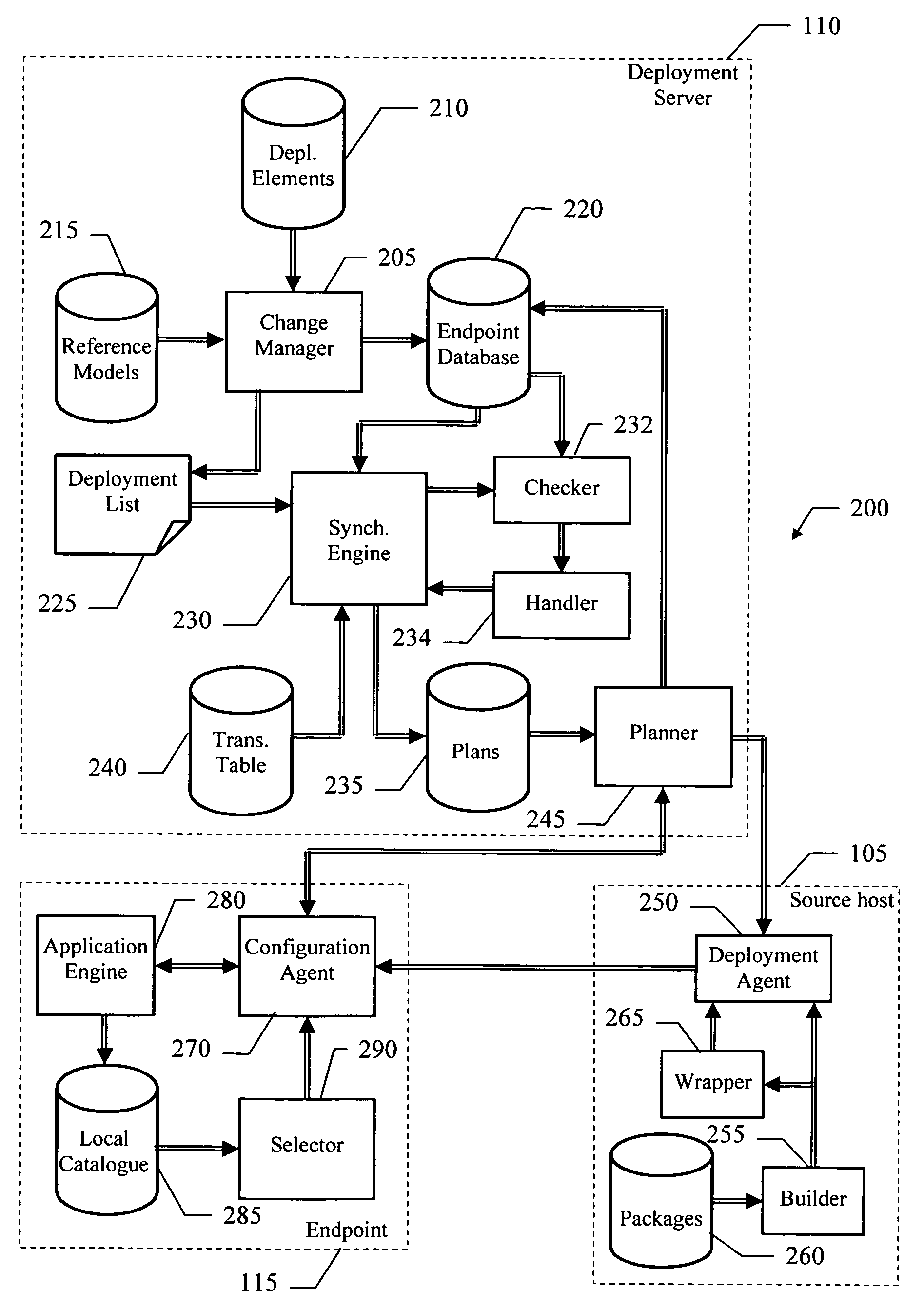 Software distribution method and system with automatic prerequisite installation