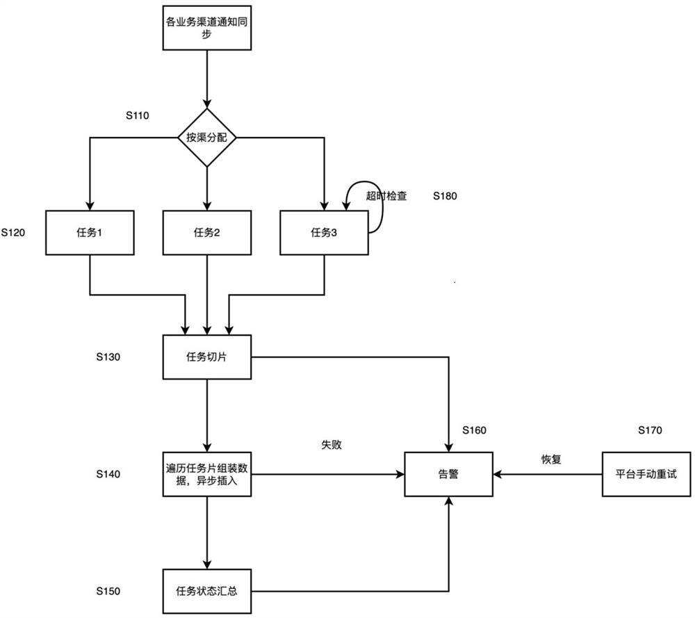 Multi-data-source data synchronous monitoring method and system