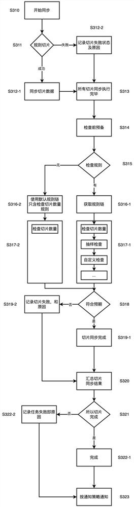 Multi-data-source data synchronous monitoring method and system