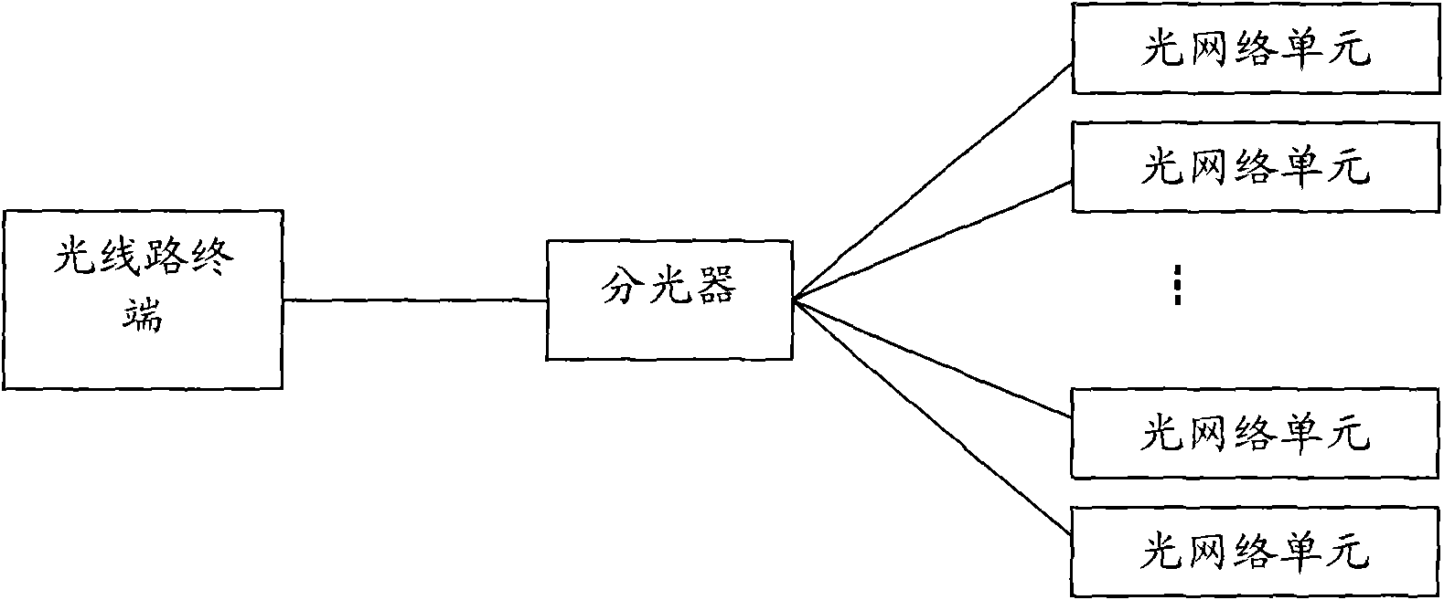 Gigabit passive optical network system and data transmitting and receiving method thereof