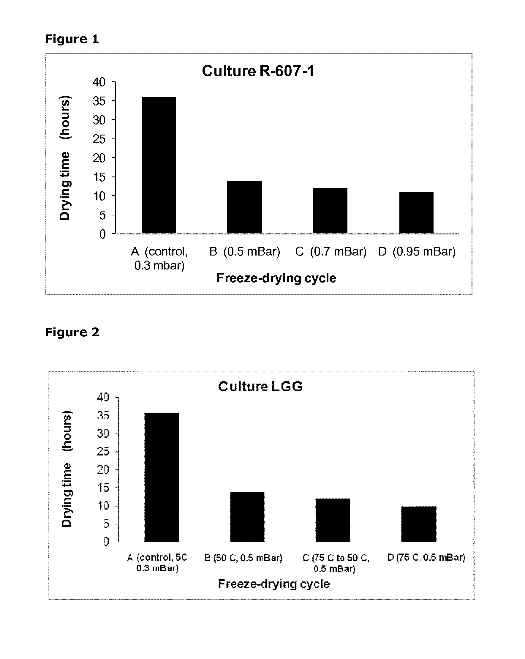 Method for optimizing a process for freeze drying a bacteria-containing concentrate