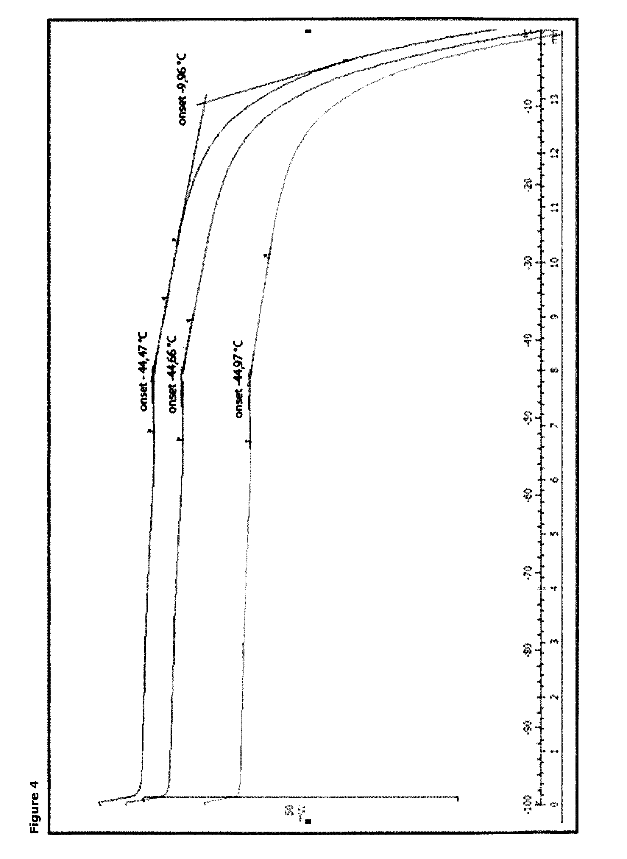 Method for optimizing a process for freeze drying a bacteria-containing concentrate