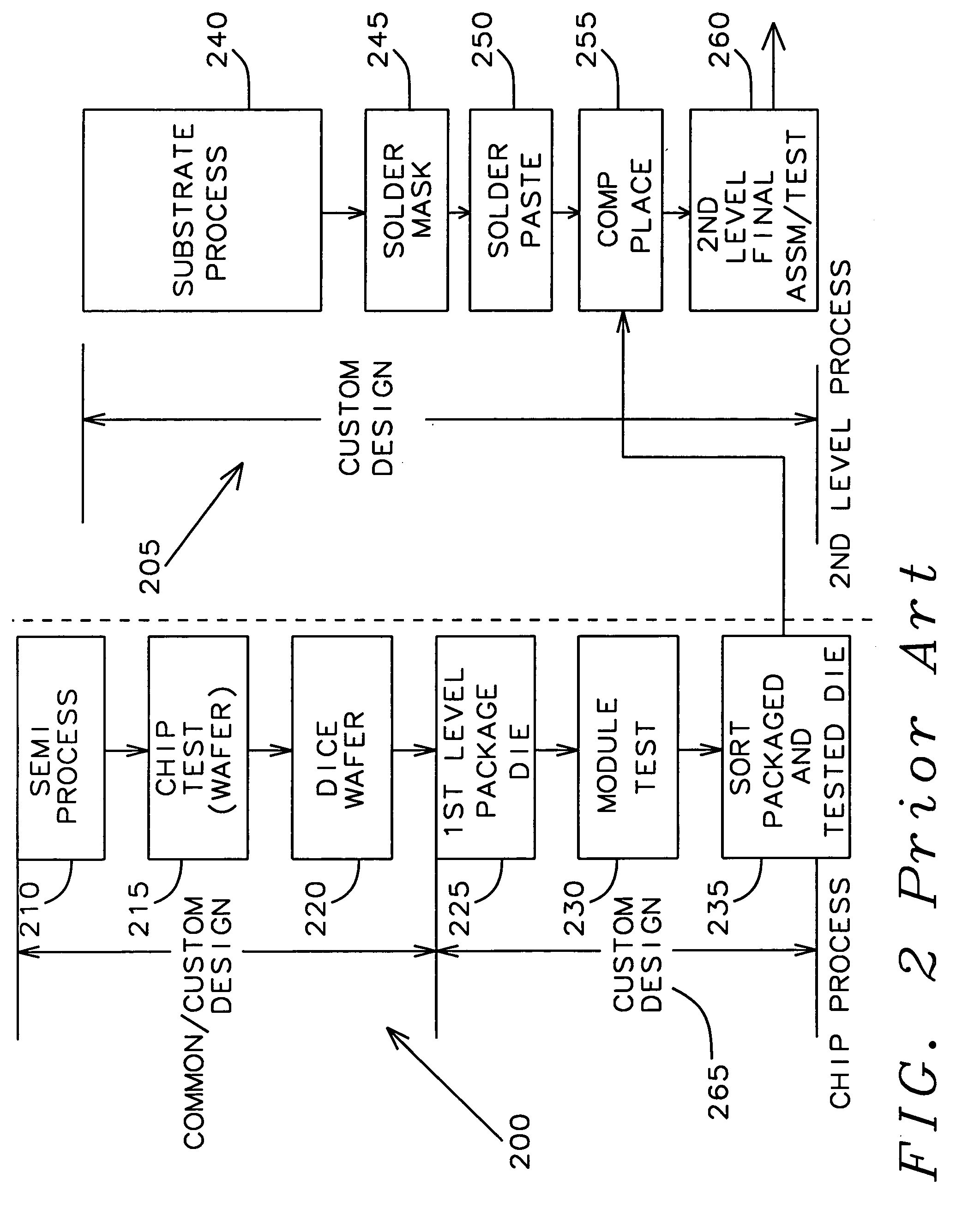 Multiple selectable function integrated circuit module