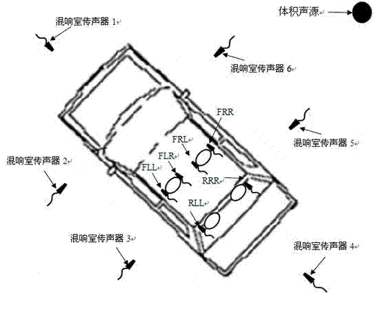 Method of testing and evaluating sound insulation property of finished automobile based on reverberation room