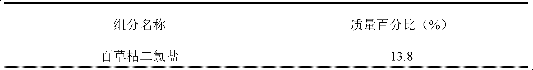 Water-soluble paste agent containing paraquat dichloride