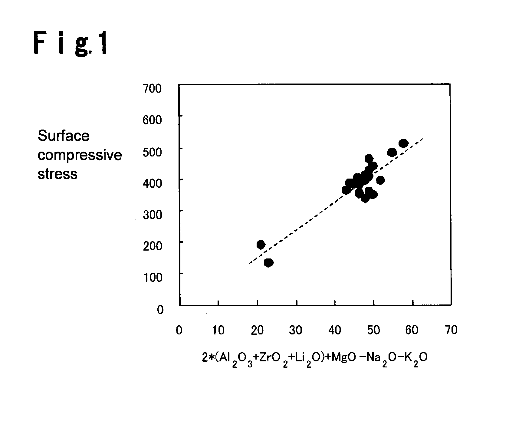 Method for producing chemically tempered glass, and glass for chemical tempering