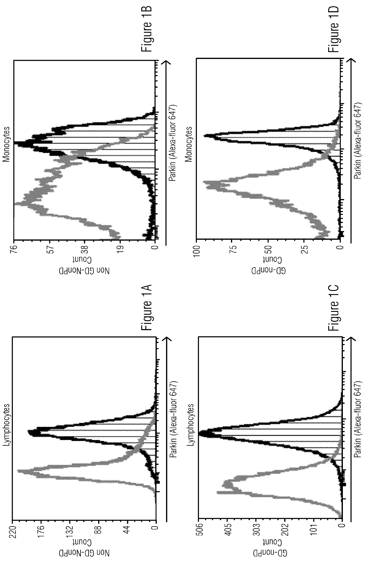 Alpha-synuclein in peripheral blood mononuclear cells as biomarker for synucleinopathy