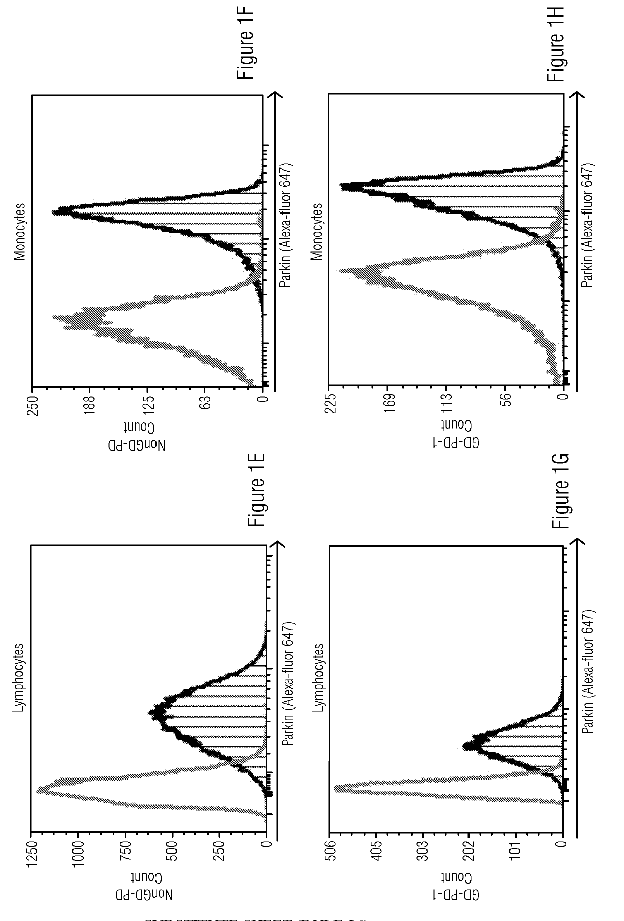 Alpha-synuclein in peripheral blood mononuclear cells as biomarker for synucleinopathy