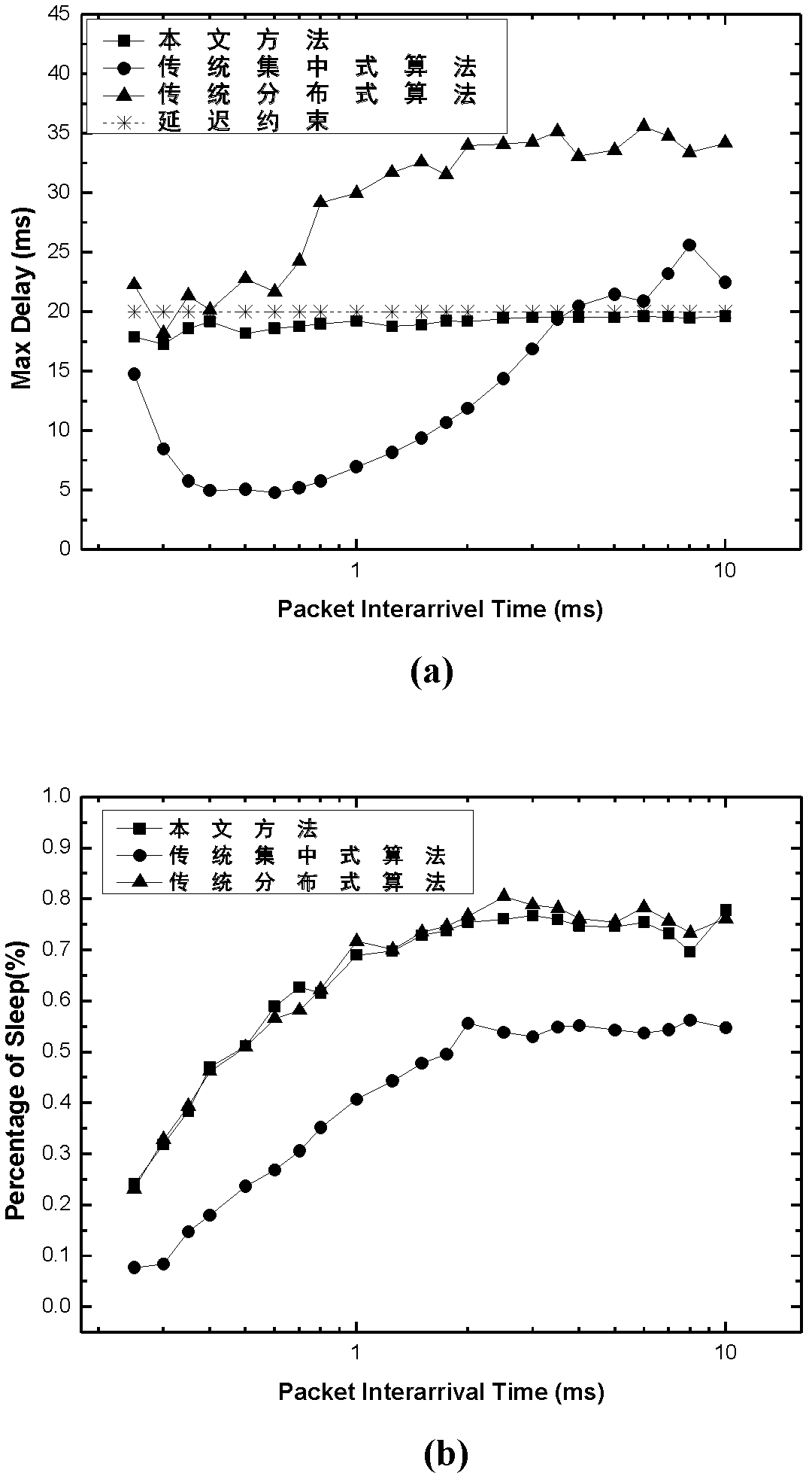 Awakening mechanism for sleeping nodes in network containing inaccurate state information