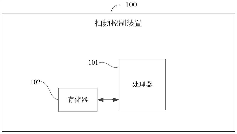 LTE micro base station and cell parameter switching method thereof