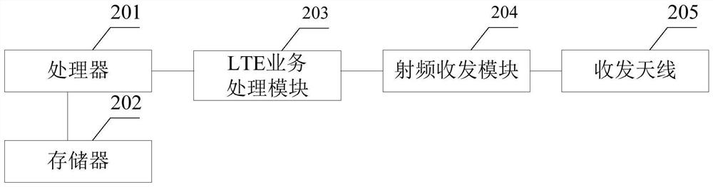 LTE micro base station and cell parameter switching method thereof