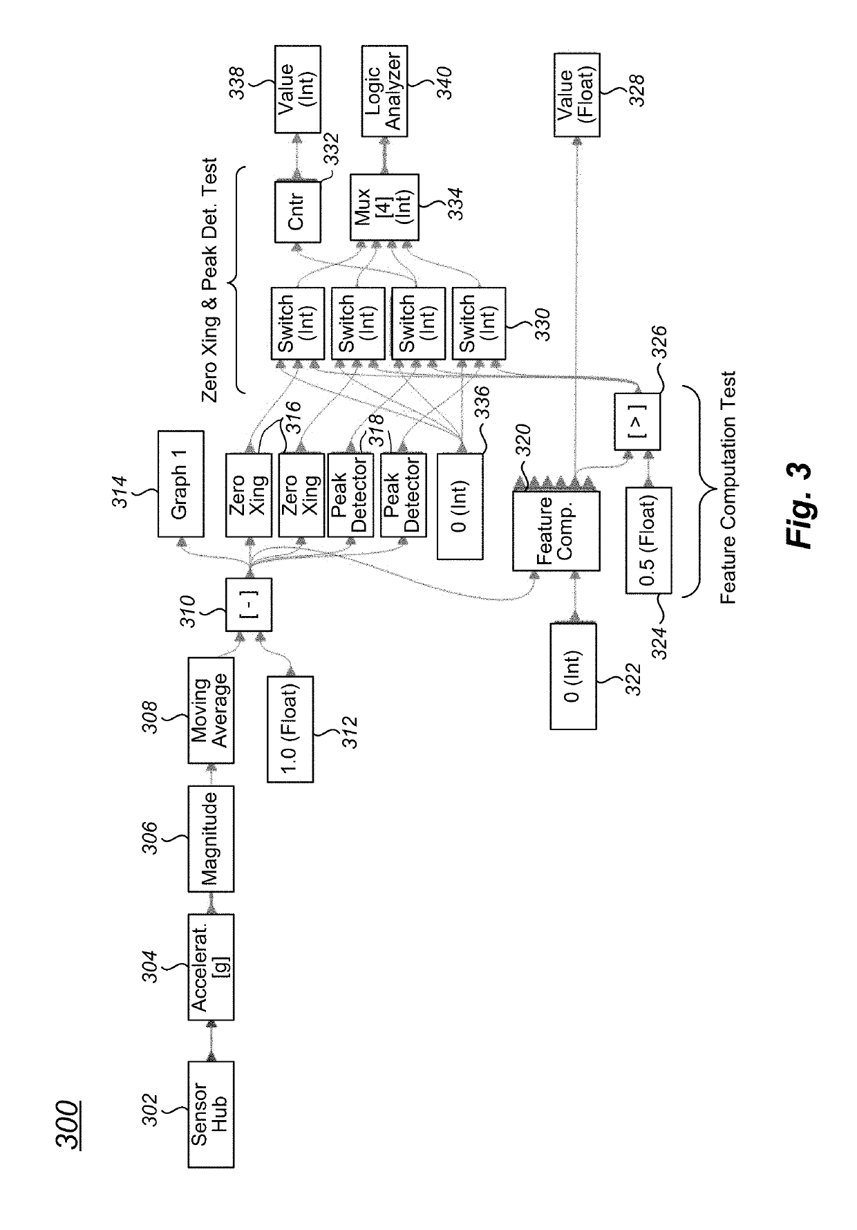 Method and apparatus for quick prototyping of embedded peripherals