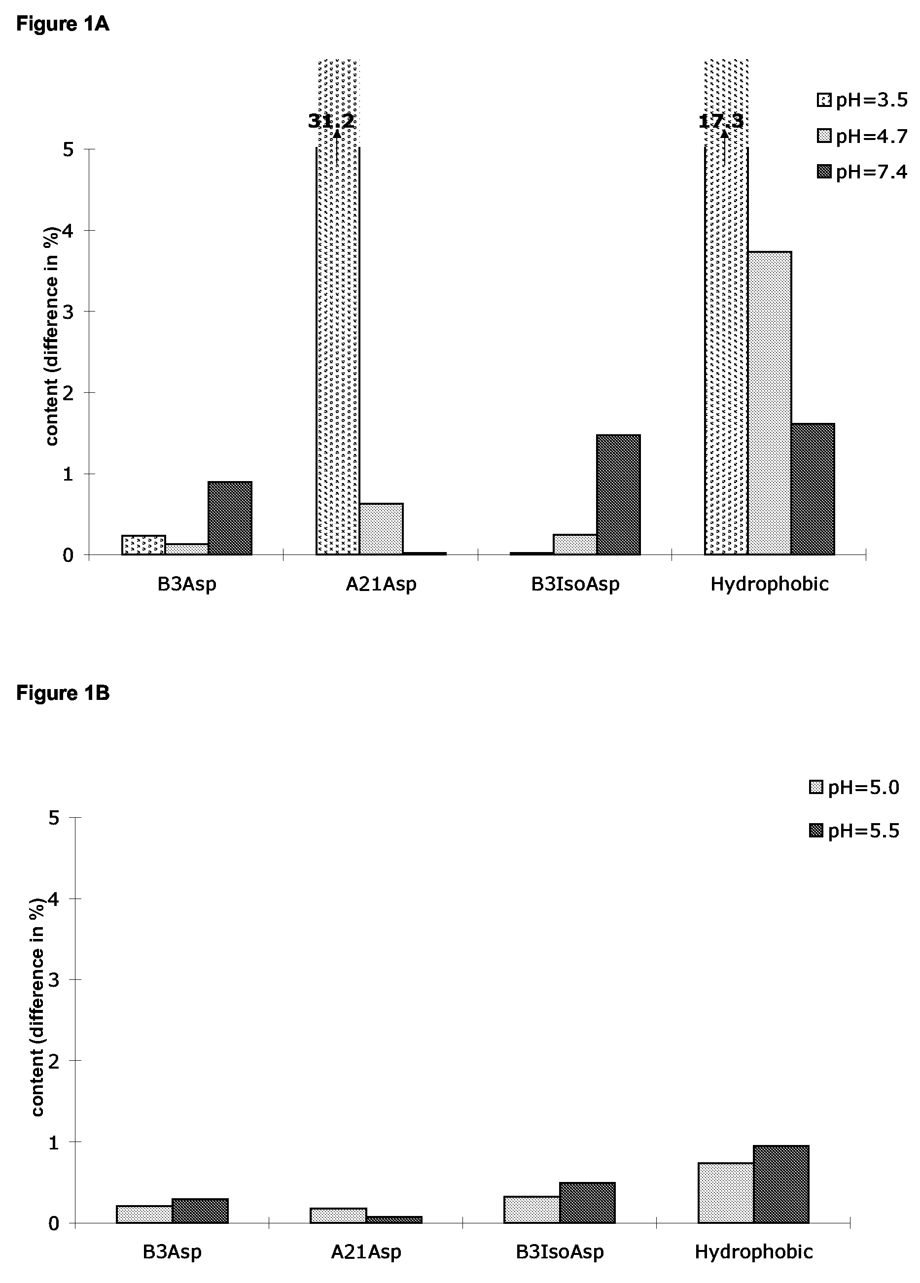 Soluble, stable insulin-containing formulations with a protamine salt