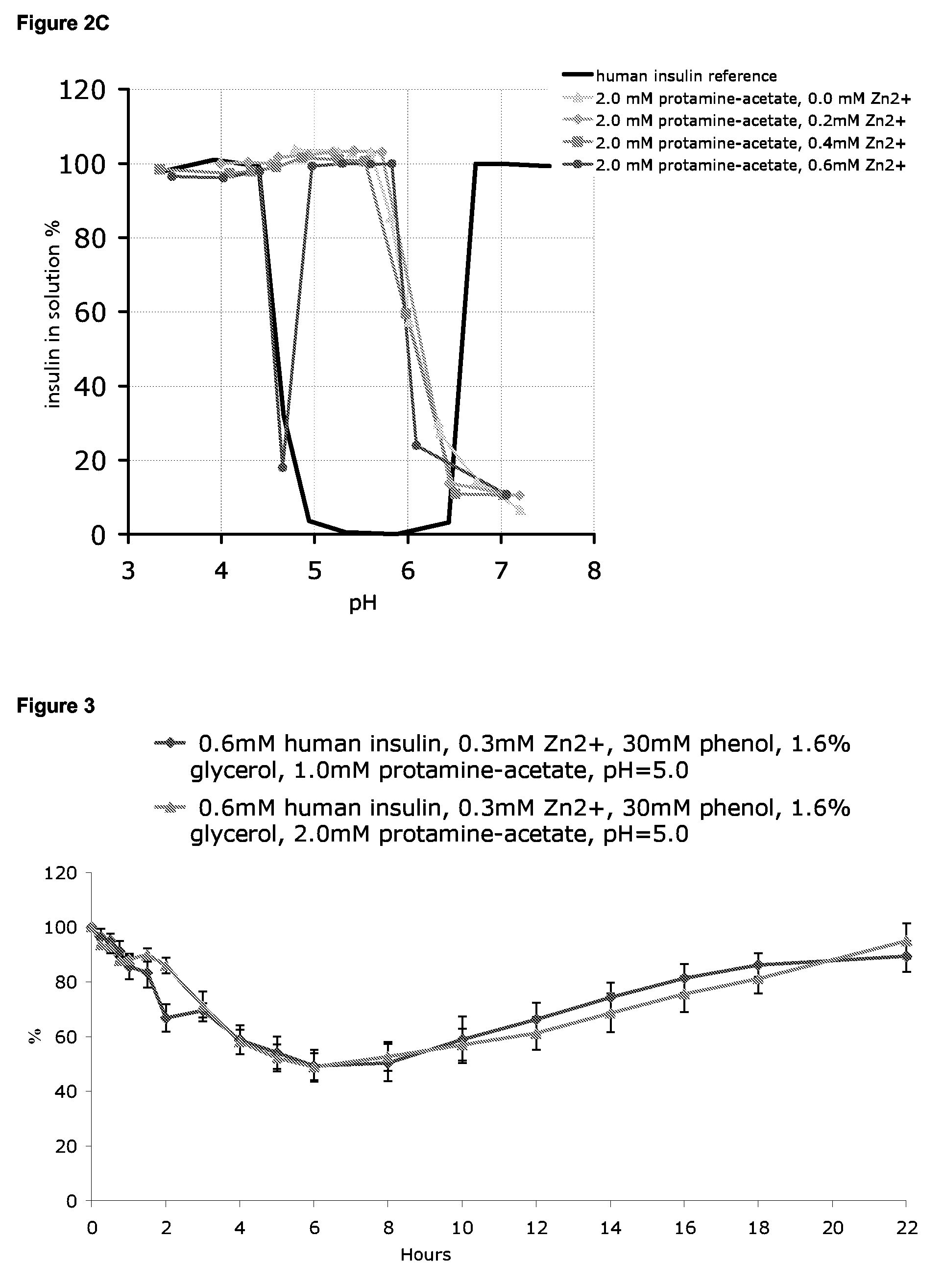 Soluble, stable insulin-containing formulations with a protamine salt