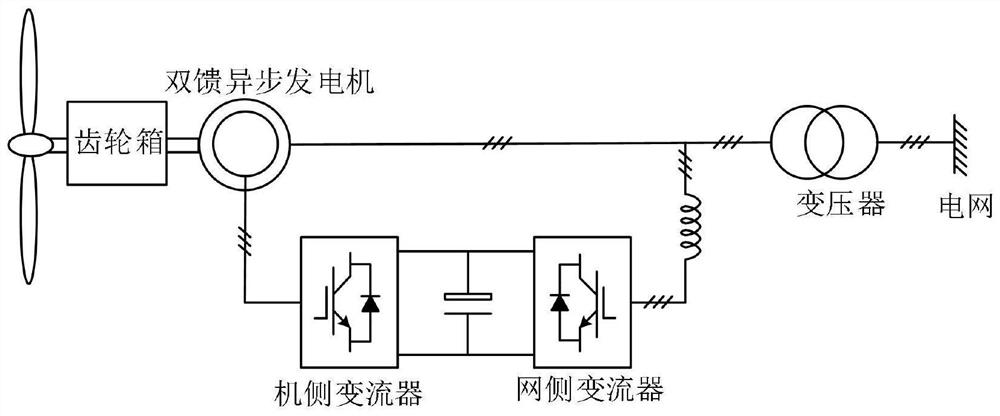 DFIG unbalanced power grid voltage compensation method based on phase-locked-loop-free self-synchronization control