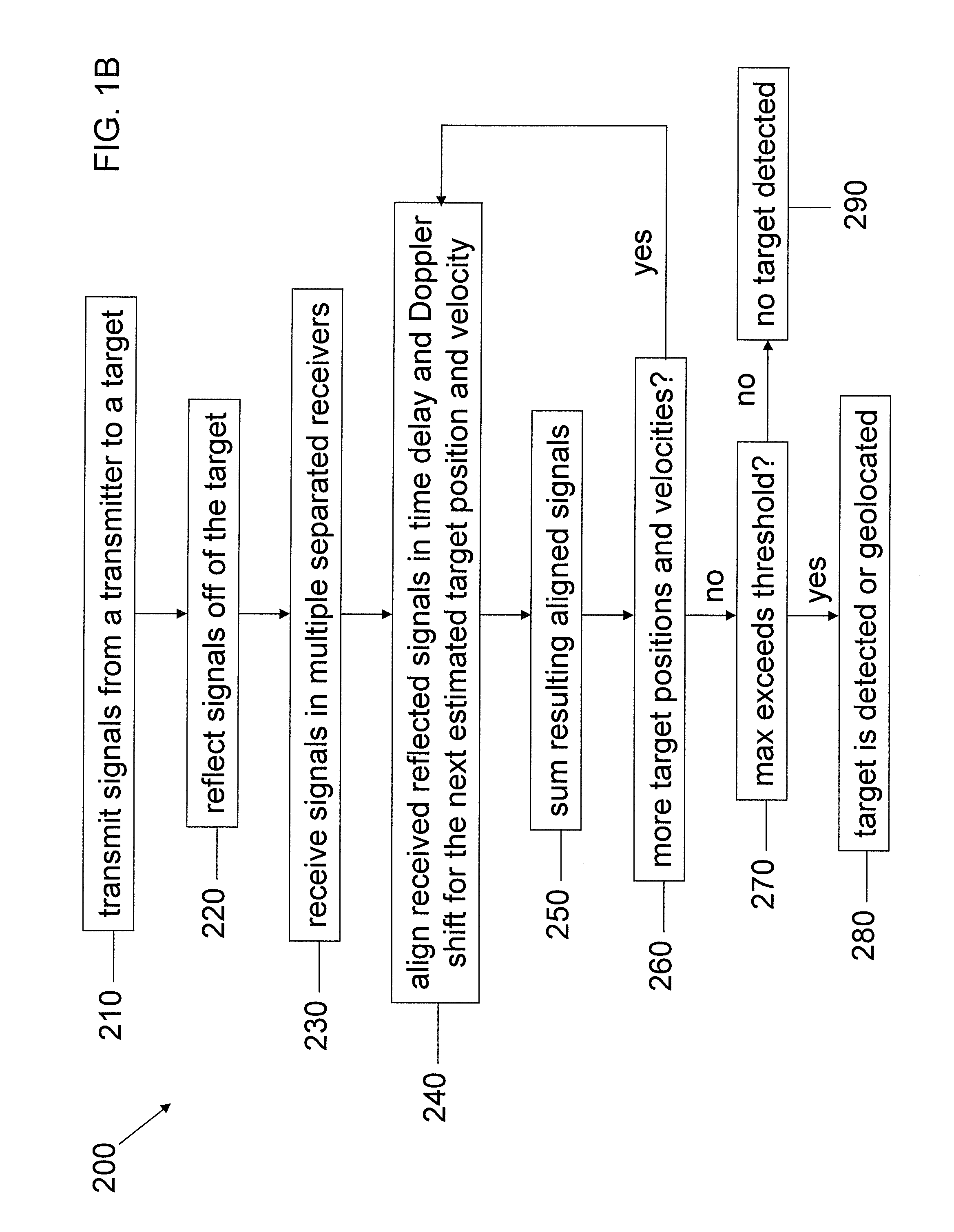 Multistatic target detection and geolocation