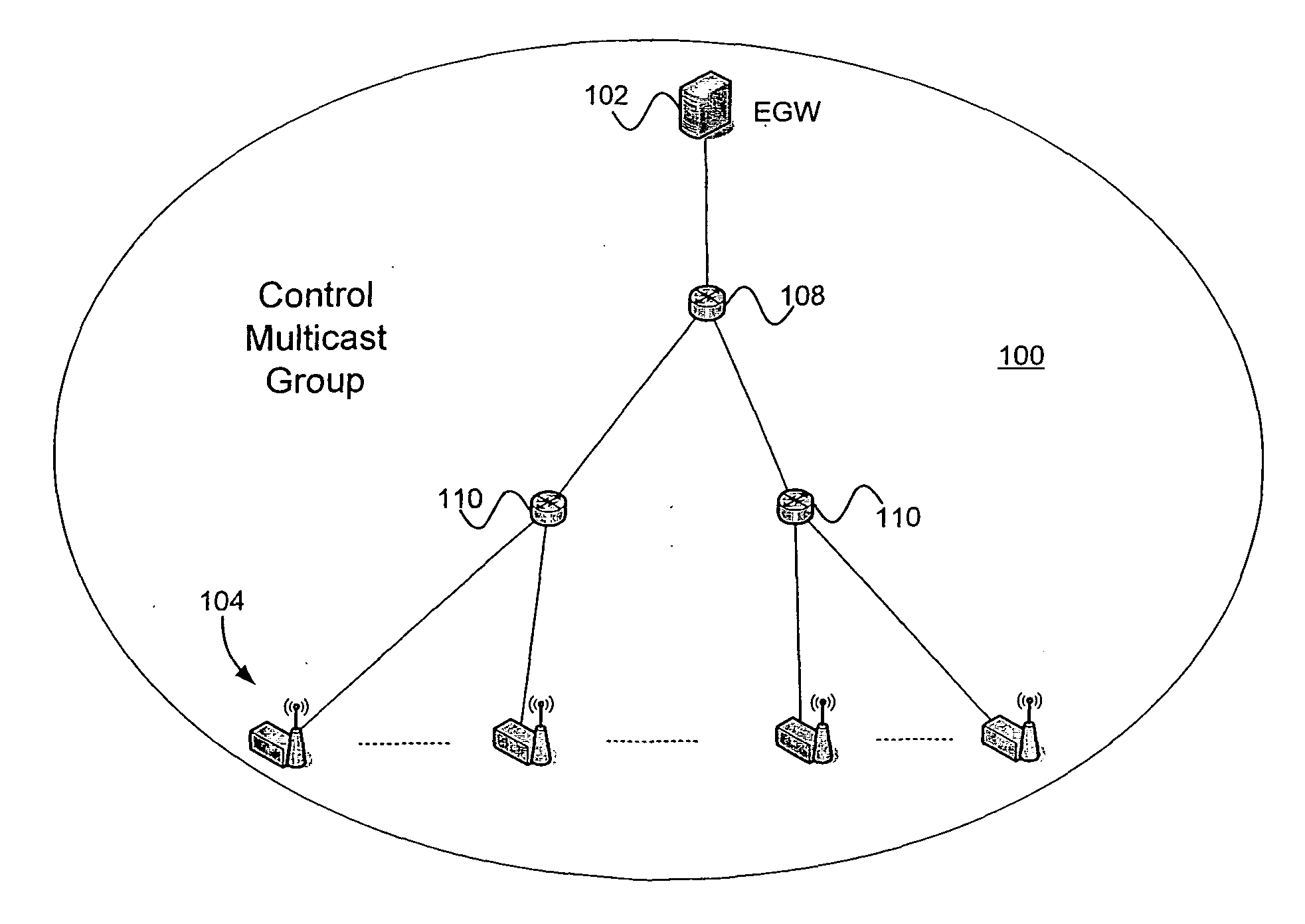 Signalling Control for a Point-To-Multipoint Content Transmission Network