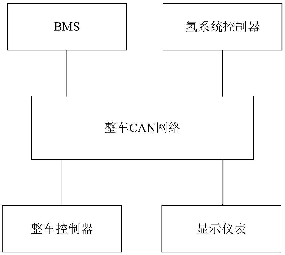 Average energy consumption and instantaneous energy consumption display methods and devices of fuel cell automobile