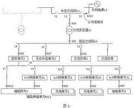 A storage and distribution integrated design microgrid control method