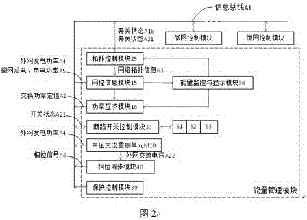 A storage and distribution integrated design microgrid control method