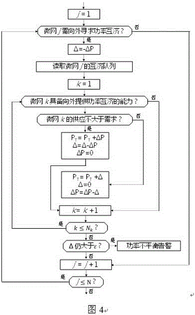 A storage and distribution integrated design microgrid control method