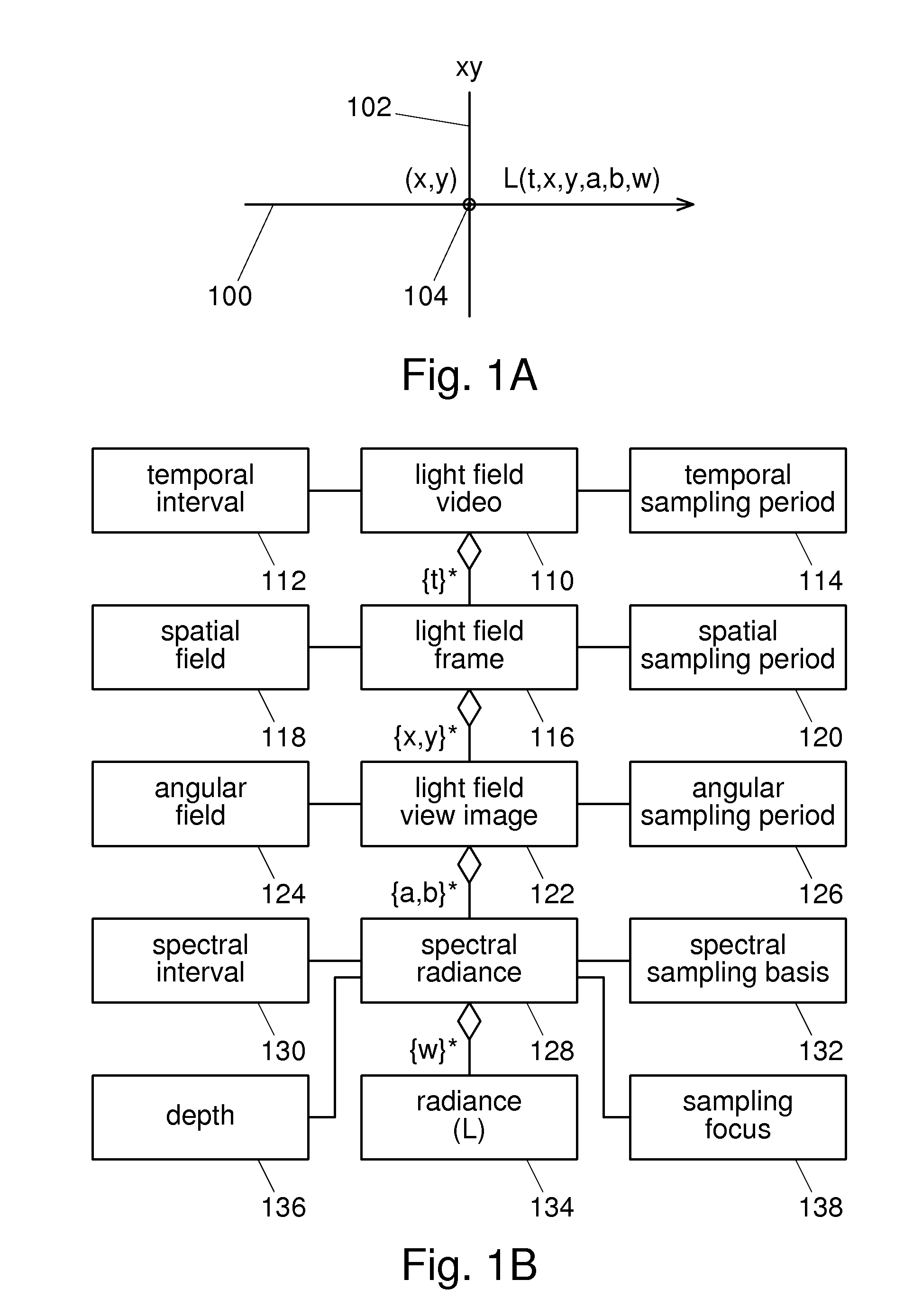 Light Field Display Device and Method