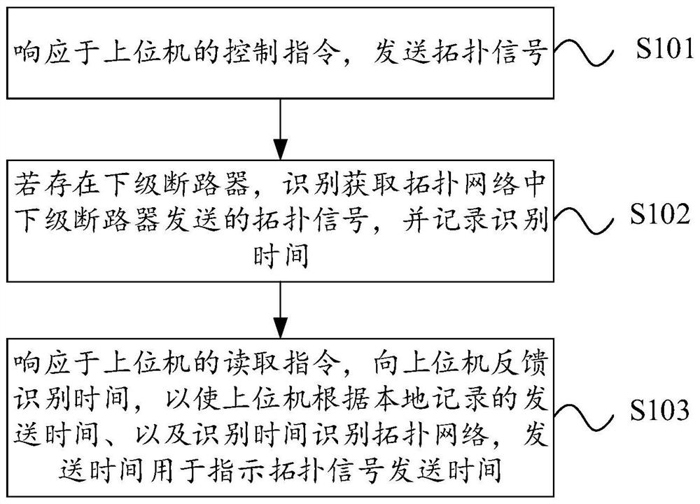 Circuit breaker topology network identification method, circuit breaker, device and system