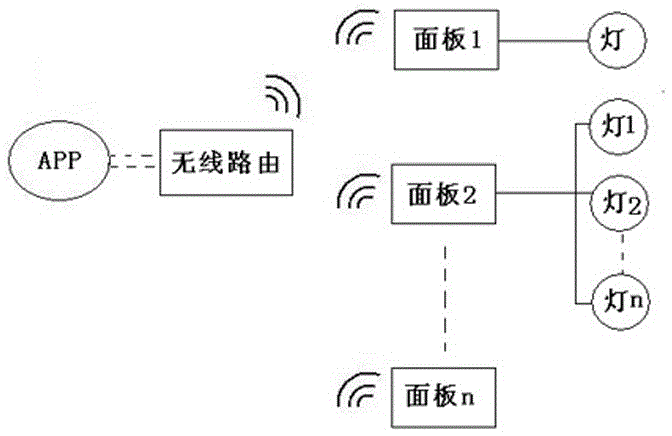 A Control Method of Panel and Lamp Based on Closed Carrier Technology