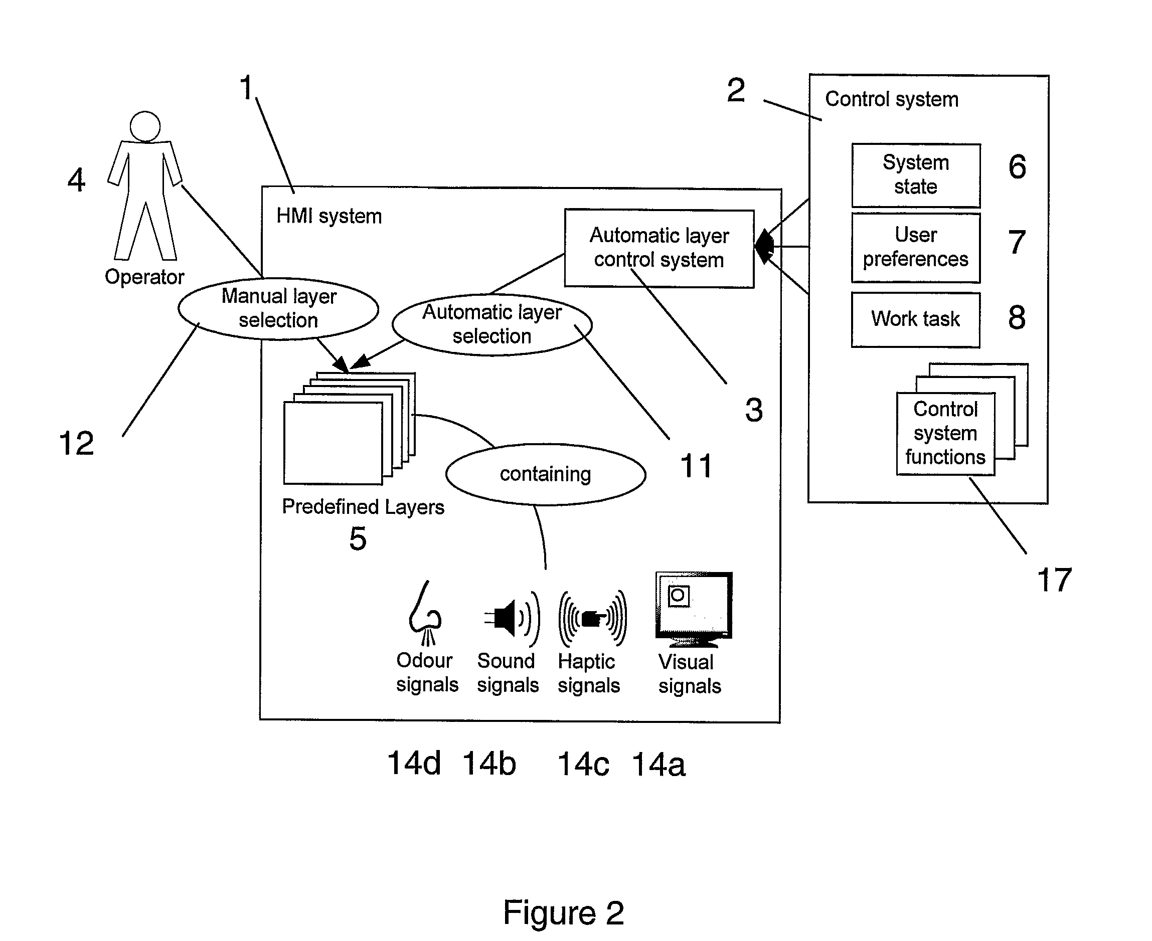 Method and System for Providing a User Interface