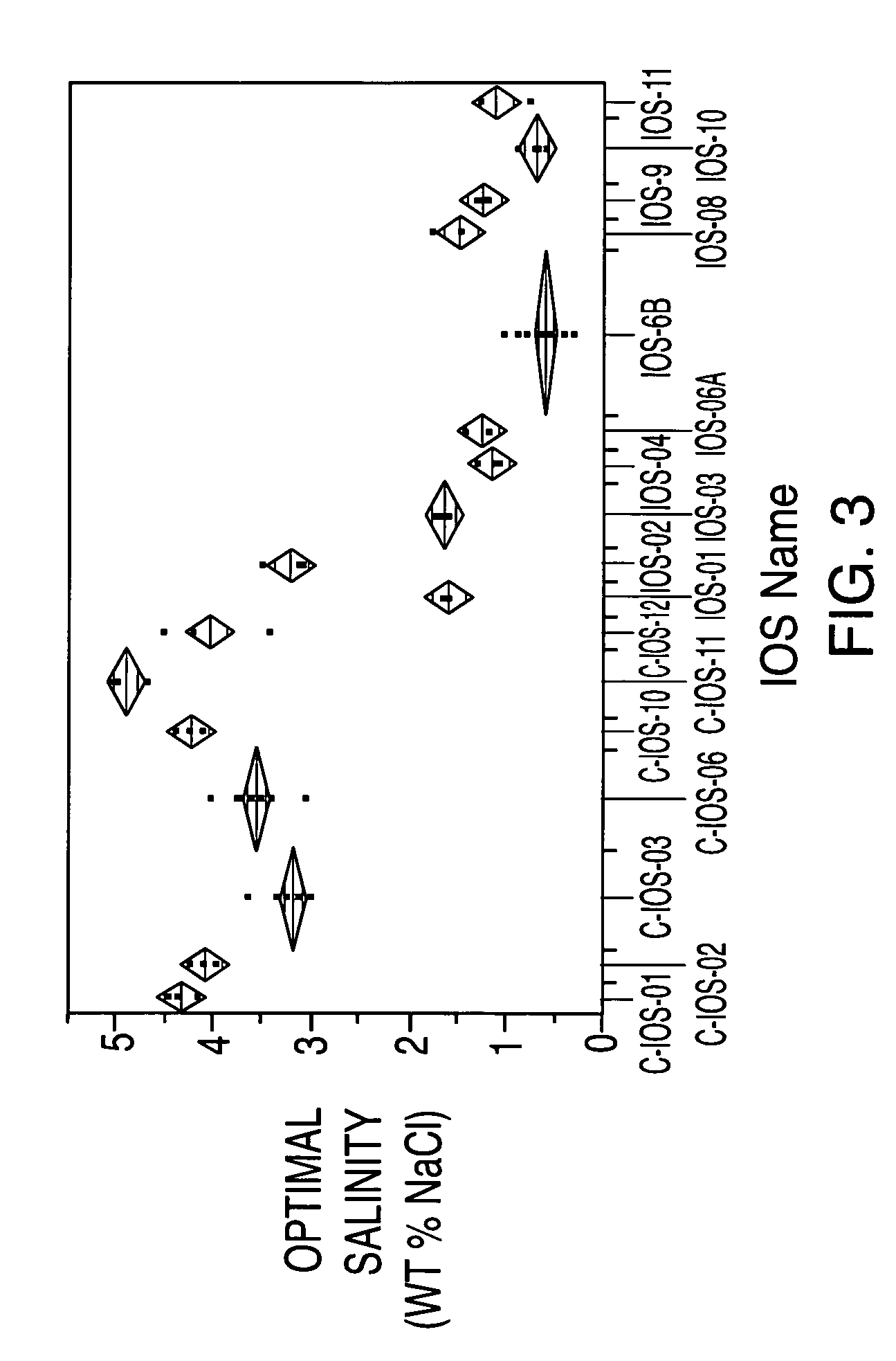 Sulfonated internal olefin surfactant for enhanced oil recovery