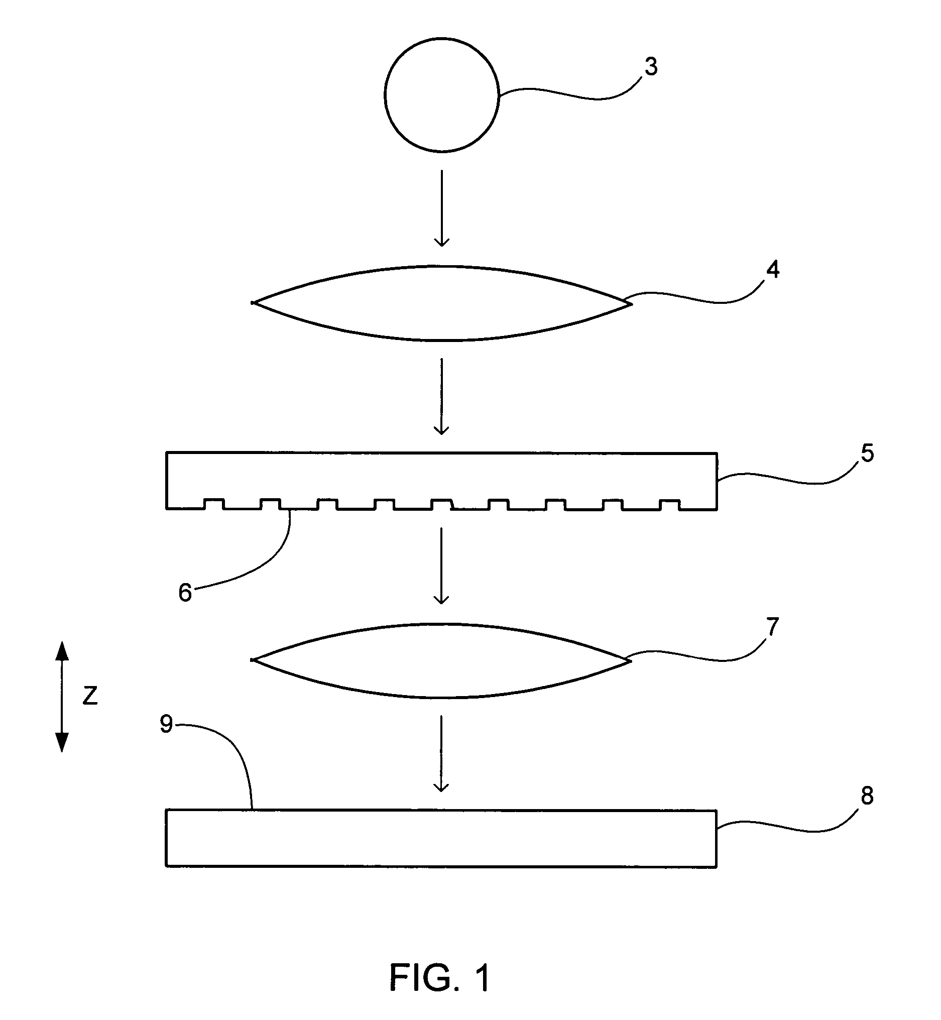 Focus masking structures, focus patterns and measurements thereof