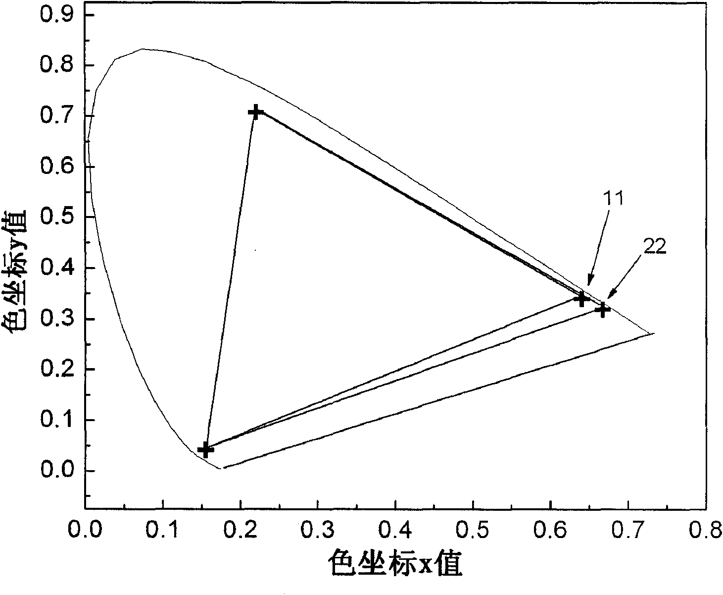 Vacuum ultraviolet induced high colour purity red phosphor and preparation method thereof