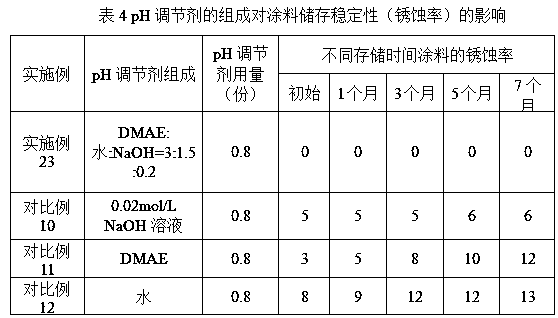 PH regulator, water-based steel structure anticorrosive coating containing the pH regulator and capable of preventing weld joint flash rust and preparation method