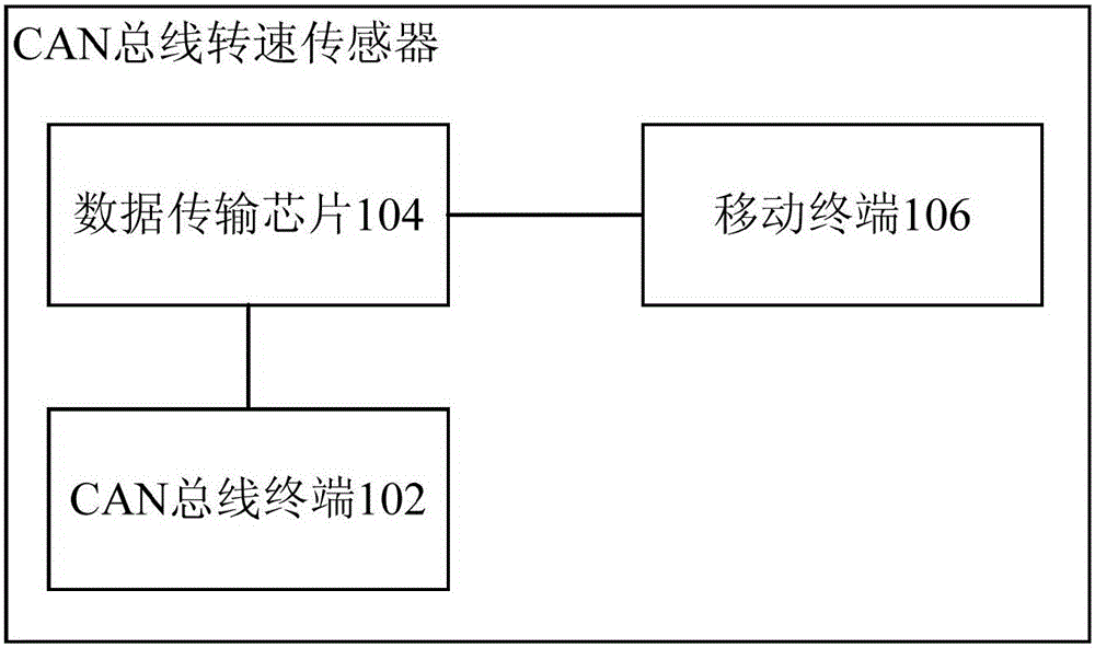 CAN-bus rotating speed sensor and data processing method based on CAN bus