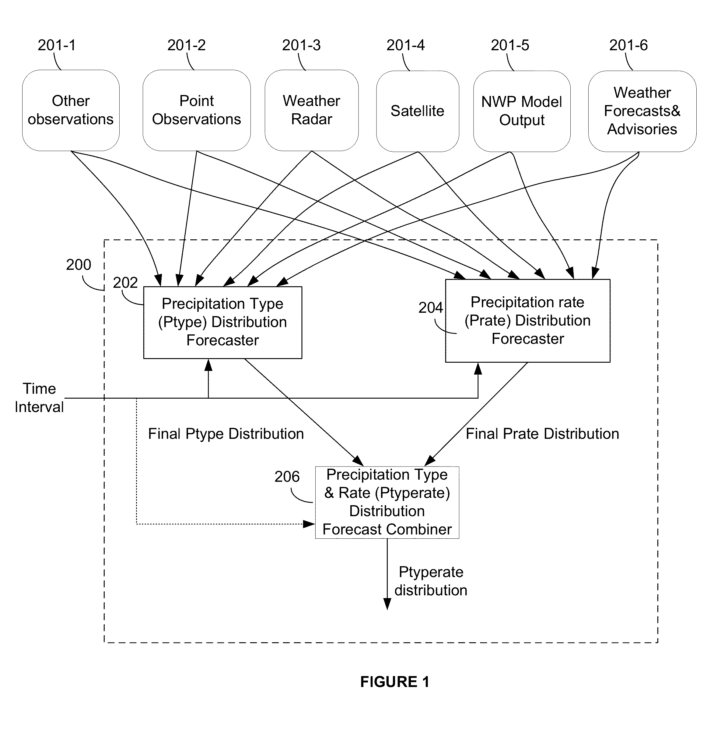 Method and system for nowcasting precipitation based on probability distributions