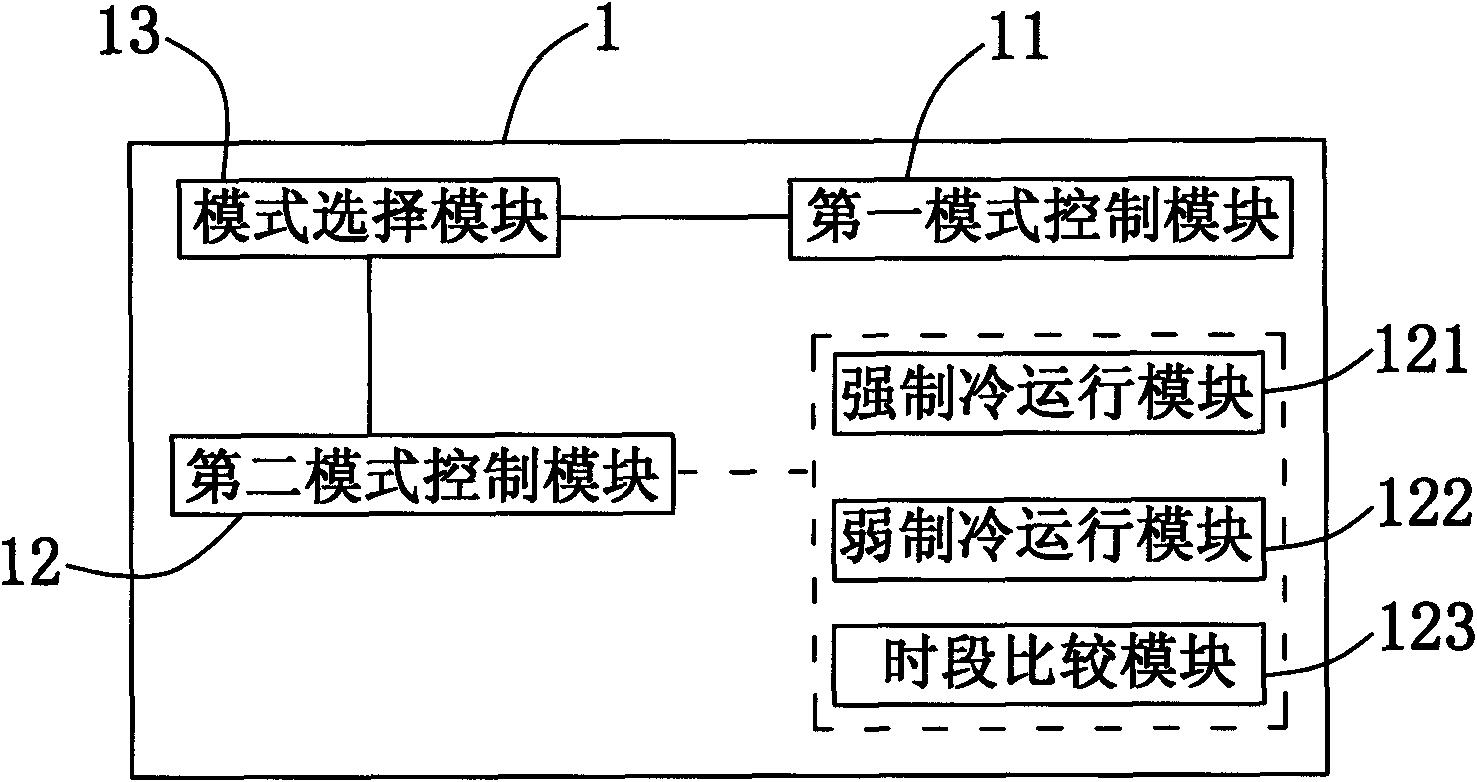 Timesharing control intelligent refrigerator and control method thereof
