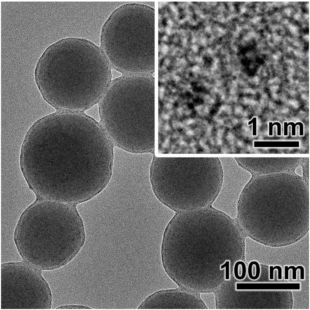 Method for preparing organic hydrogenation catalyst based on noble metal nanoparticles