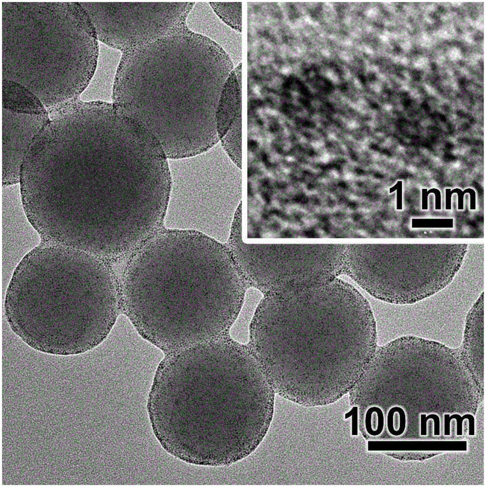 Method for preparing organic hydrogenation catalyst based on noble metal nanoparticles