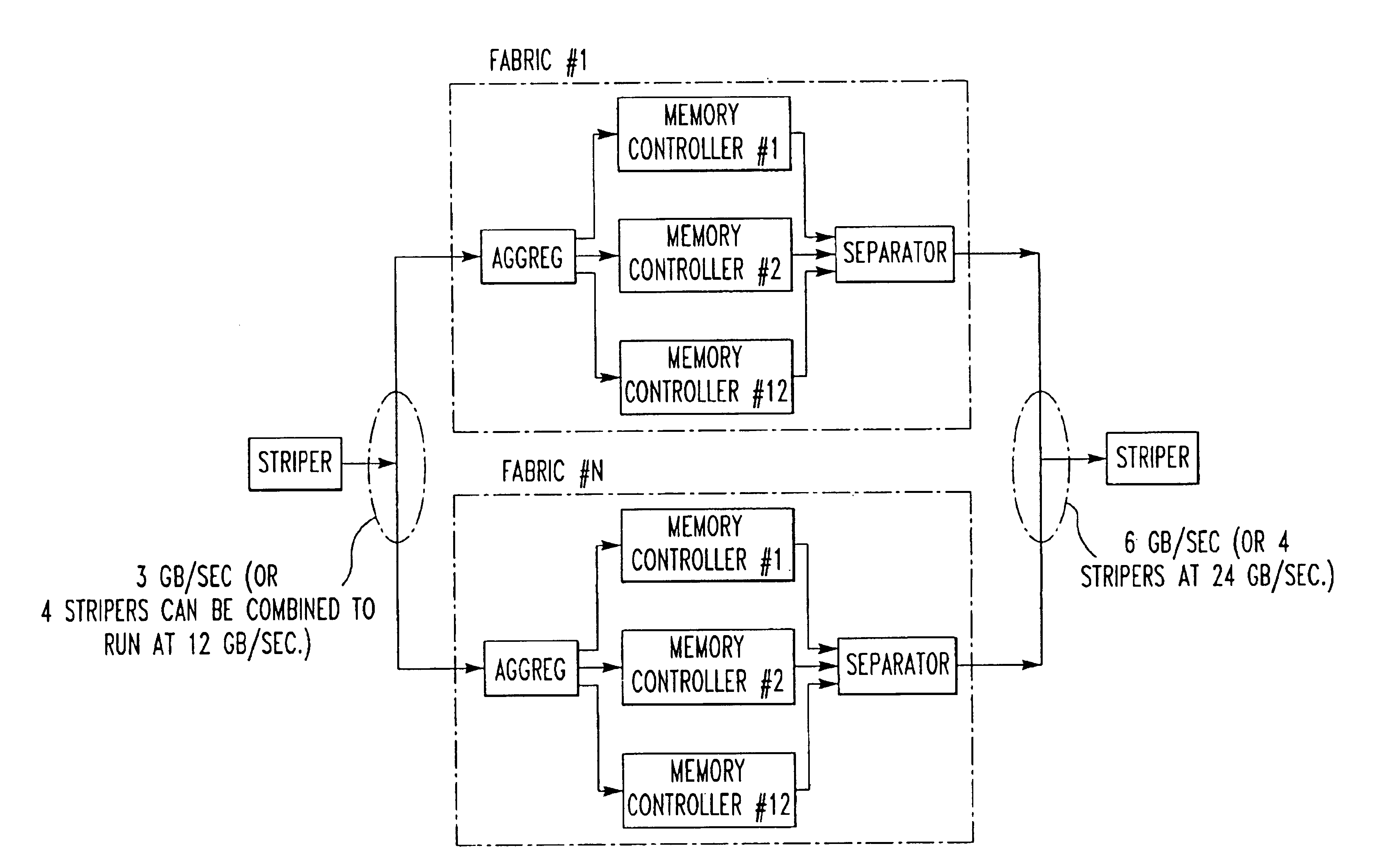 Receiver decoding algorithm to allow hitless N+1 redundancy in a switch