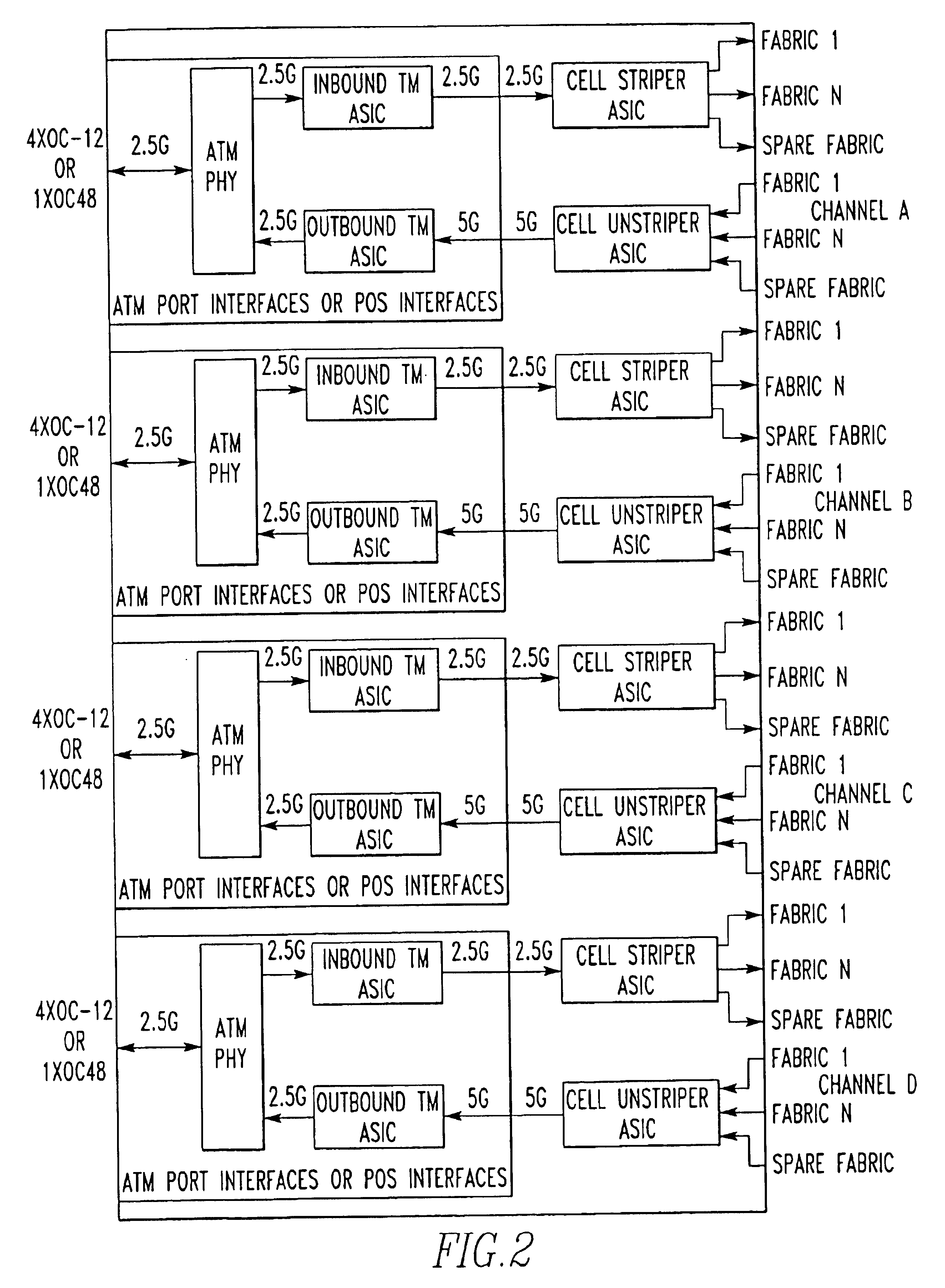 Receiver decoding algorithm to allow hitless N+1 redundancy in a switch