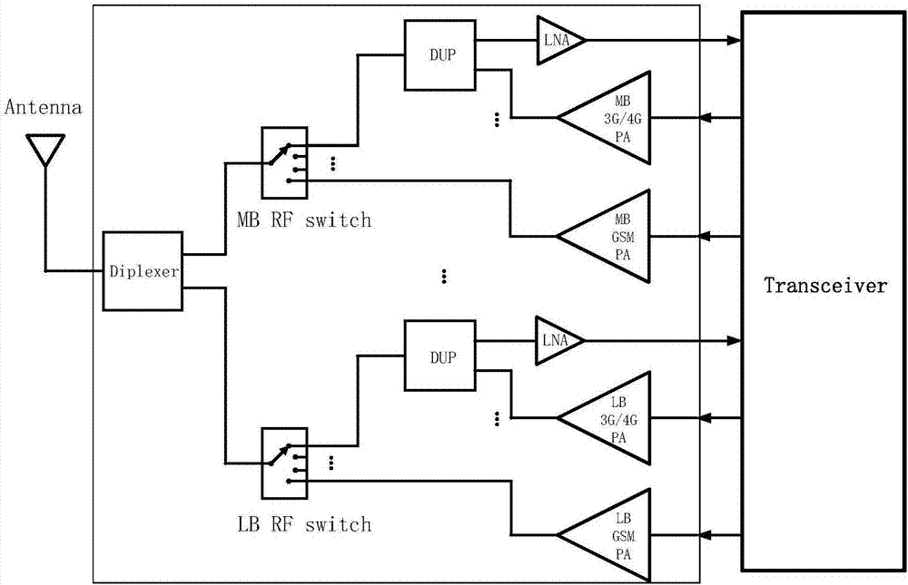 Reconfigurable radio frequency and microwave power amplifier
