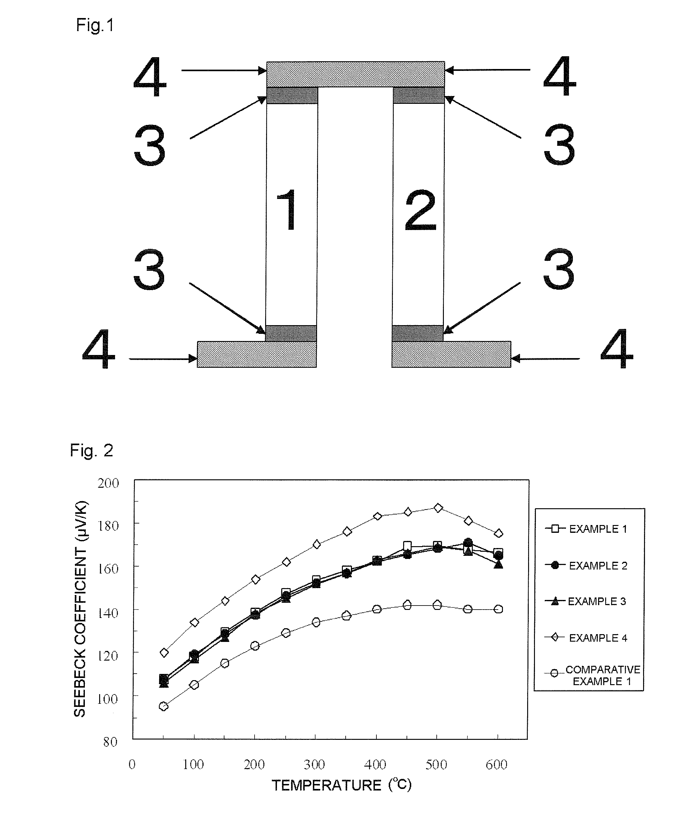 Thermoelectric conversion material and thermoelectric conversion module