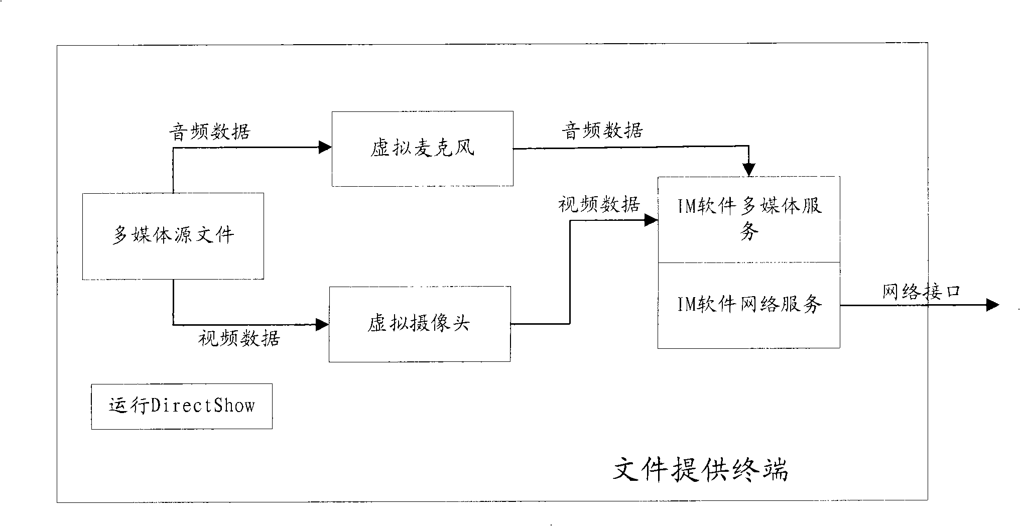 Remote browsing method, system and terminal for multimedia document