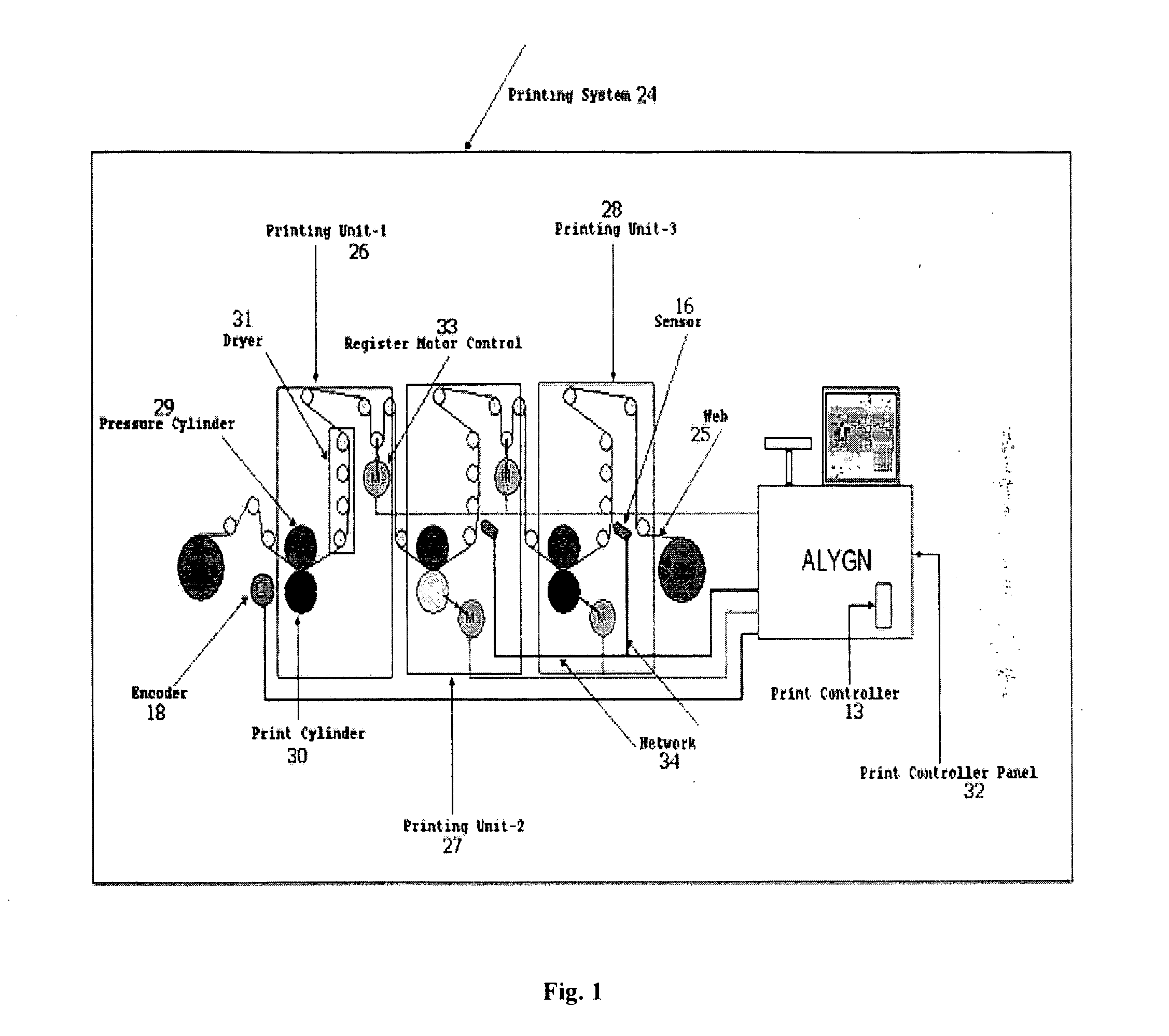 Automatic register control system with intelligent optical sensor and dry presetting facility